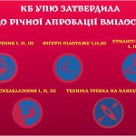 Затверджені вмілості УПЮ